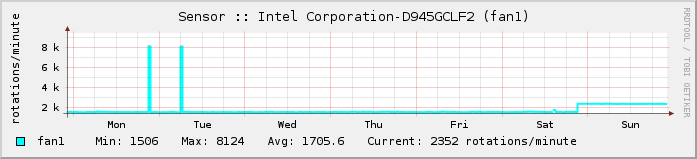 fan1-week fan1-week
