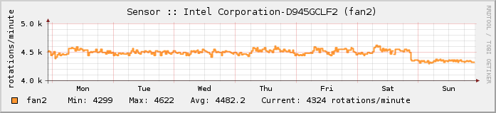 fan2-week fan2-week