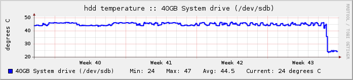sdb-month sdb-month