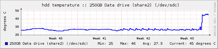 sdc-month sdc-month