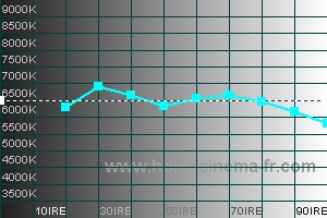 Colour Temperature 2