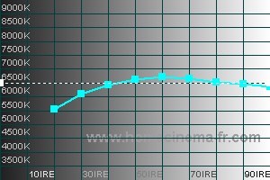 Colour Temperature 3